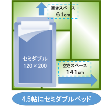 4.5帖の部屋にセミダブルベッド