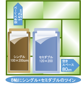 8帖の部屋にシングルベッドとセミダブルベッドを２台
