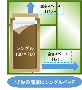 4.5帖の部屋にシングルベッド