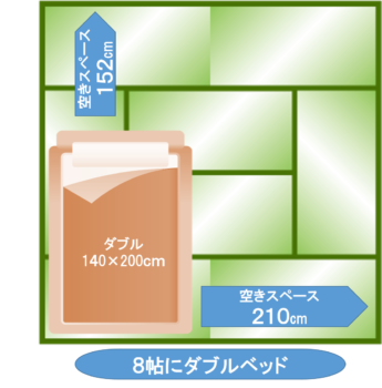 8帖の部屋にダブルベッド