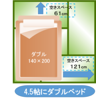 4.5帖の部屋にダブルベッド
