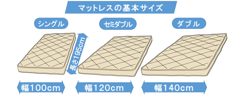 マットレスの基本サイズ
シングル・セミダブル・ダブル