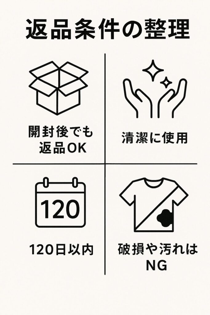 「開封後でも返品OK」「清潔に使用」「120日以内」「破損や汚れはNG」