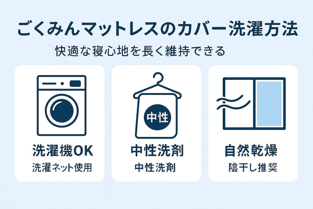 * タイトル「ごくみんマットレスのカバー洗濯方法」 * アイコン付き解説（洗濯機OK・中性洗剤・自然乾燥） * ポイントを3つ並列で表示（洗濯ネット使用、中性洗剤、陰干し推奨） * イラスト：洗濯機・ハンガーにかかったカバー・風通しの良い窓辺